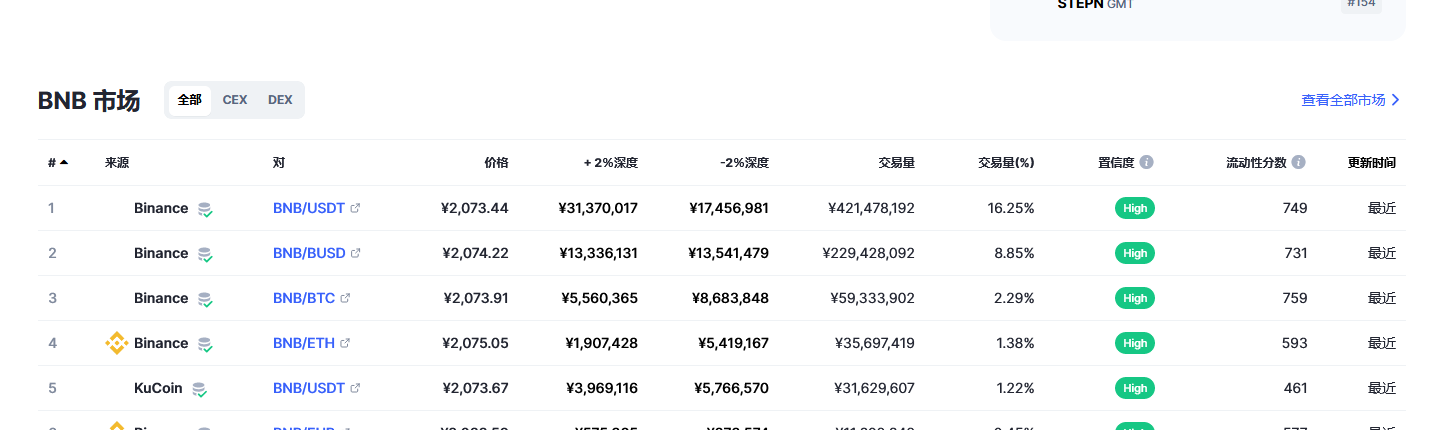 BNB今日最新价格消息2023年3月2日 BNB币最新消息动态分享-第2张图片-交易所